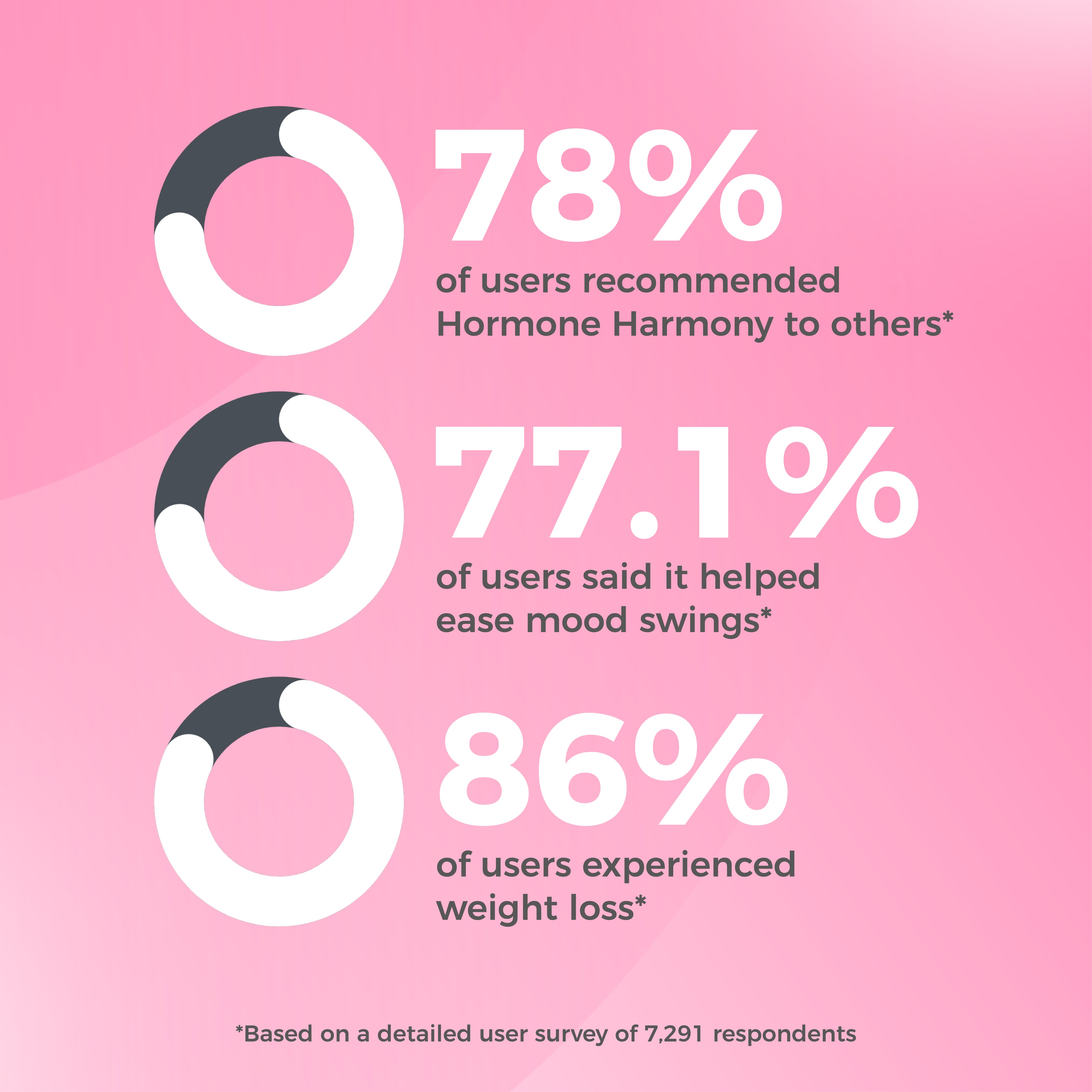 Hormone Harmony Happy Mammoth