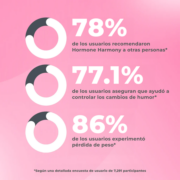 Hormone Harmony™