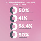 Ultimate Weight Control